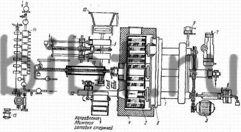 Центробежная машина автомат АЦИС-10 для изготовления оболочковых .