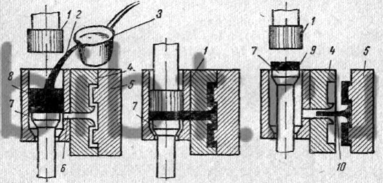 Схема процесса литья под давлением на машине с холодной вертикальной камерой сжатия