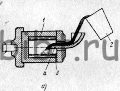 Схема получения отливок — втулок центробежным способом на машинах  с горизонтальной осью вращения