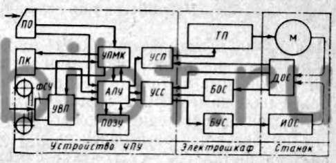 токарный станок 16б16т1