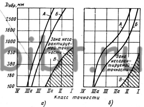 гравировка на станке с чпу