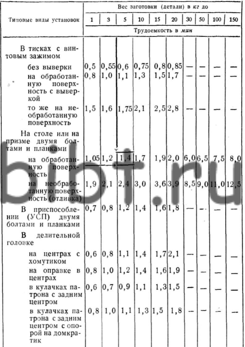 фрезерные станки с чпу тайвань