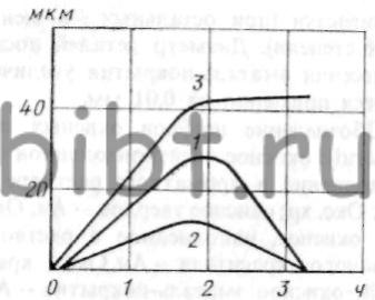    (1  2)     (3)